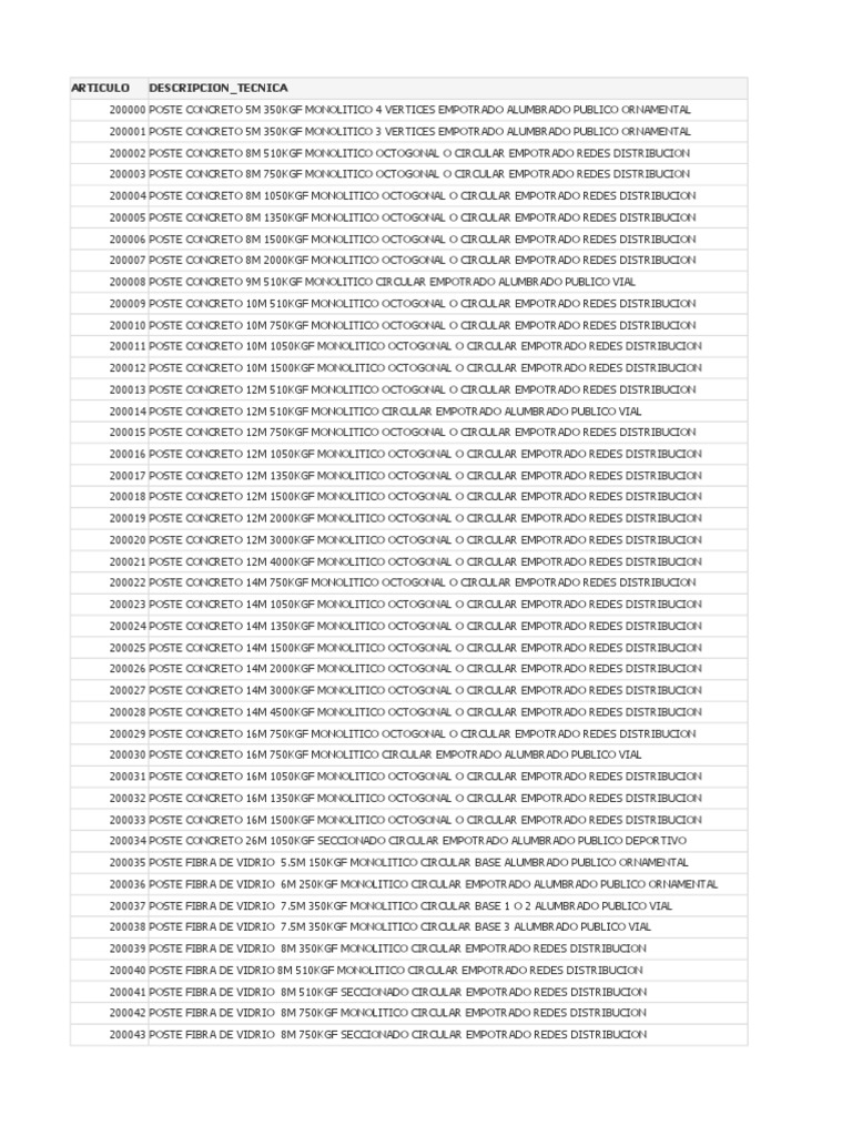 yoyorecreation -アップヒーバルエクスパンション Codigo Bienes Del Grupo EPM | PDF | Electrodinámica