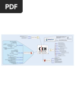 MindCert CEH Ethical Hacking MindMap