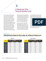 Appendix 2.: Estimated Calorie Needs Per Day, by Age, Sex, & Physical Activity Level