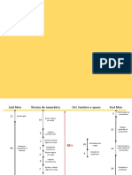 Diagrama de Grupos Pits F1