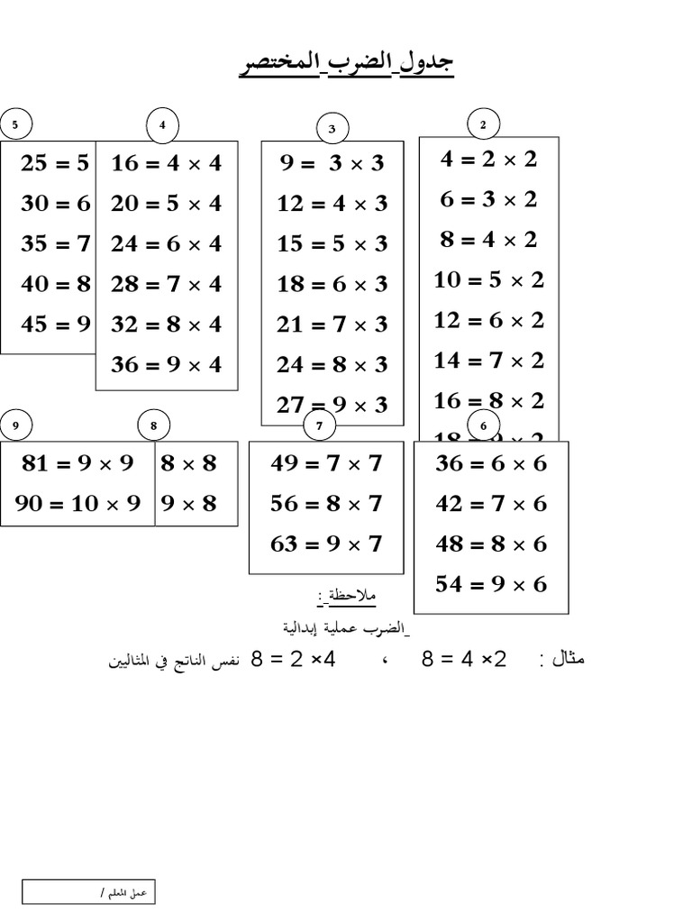 2 جدول الضرب المختصر غير ملون بالطول