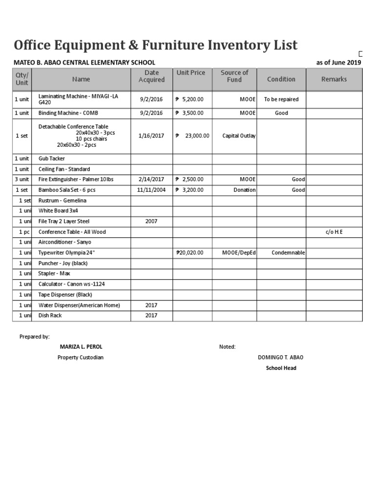 Office Equipment & Furniture Inventory List: Name Unit Price Condition ...