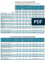 RDC Fees Structure