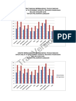 Grafik Berat Badan Berbanding Tinggi Badan Ab