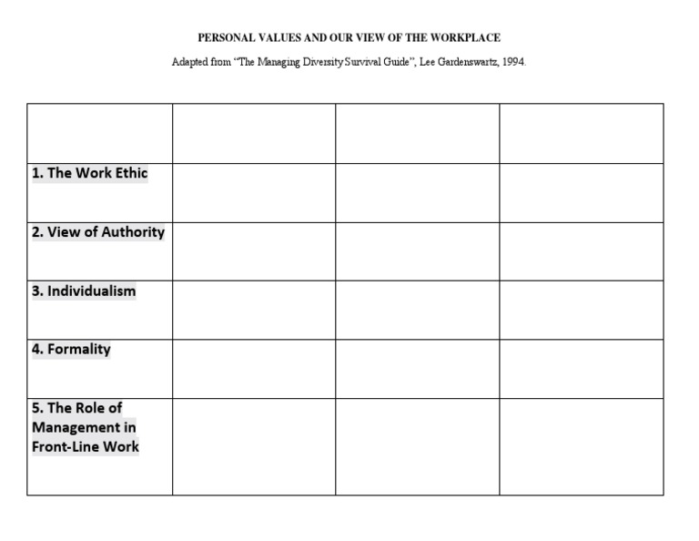 Mod A Lesson 2. Values Table | PDF