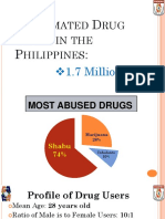 Estimated Drug Users in the Philippines