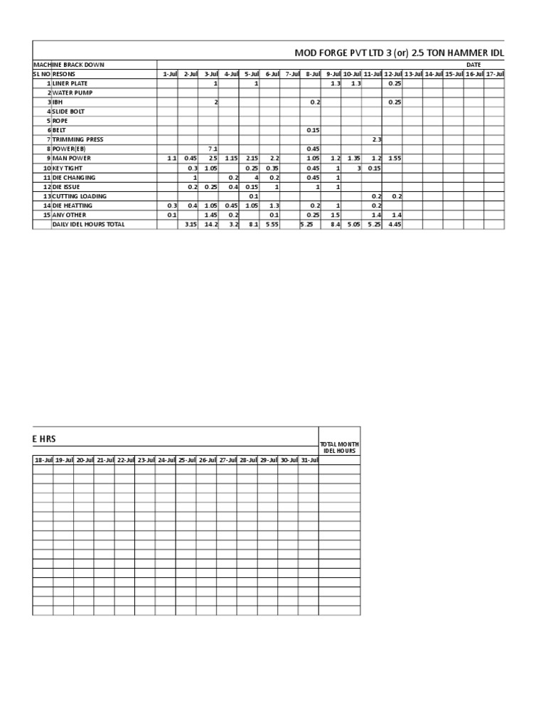 Idle Hours Report PDF Machines Tools