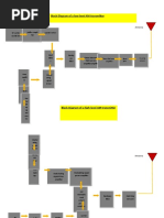 Block Diagram of A Low-Level AM Transmitter: Carrier Driver RF Carrier Oscilla-Tor Buffer Ampli-Fier