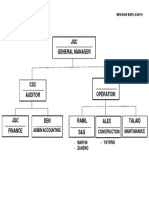 Organizational Chart: JQC General Manager