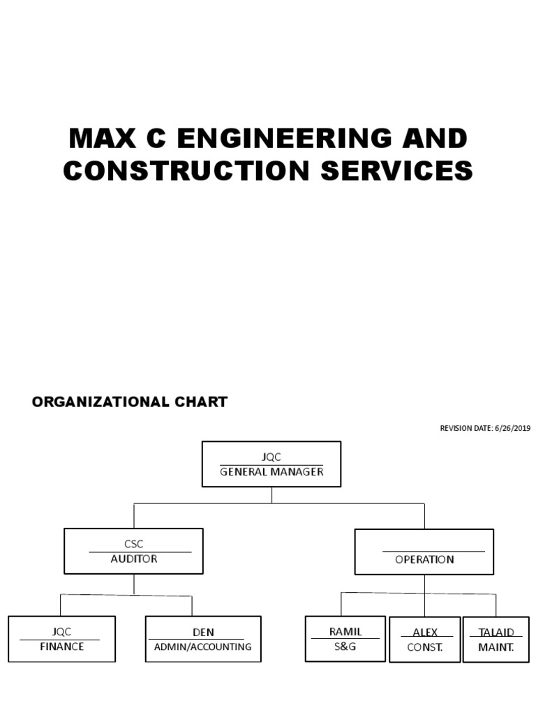 Max C Engineering Org Chart 2019 | PDF | Technology & Engineering