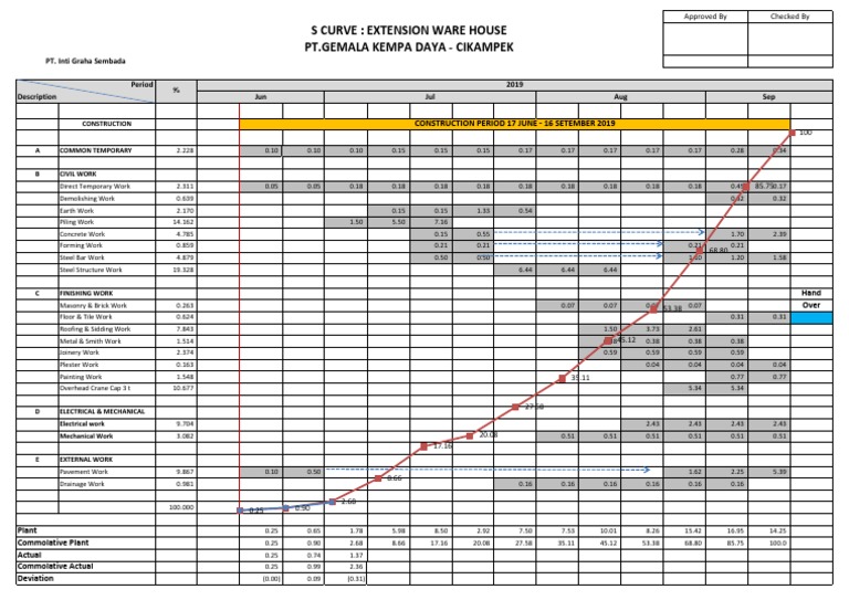 Construction Work Breakdown Overview | PDF | Queensland Heritage ...