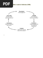 Reflective Models