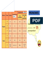 Pronomes Feb28 Krisprof PDF