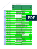 Data Posbindu Mei 19