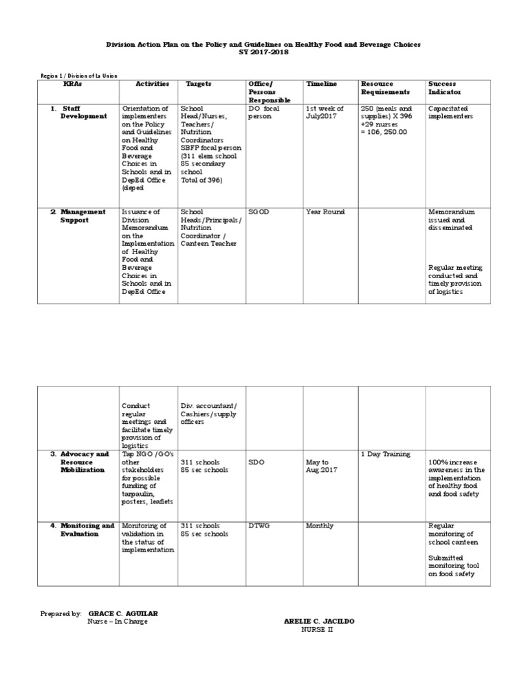 Healthy Food Choices Action Plan 2017-2018 | PDF | Foods | Public Sphere