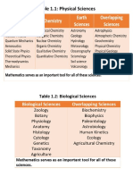 Physical Sciences Table