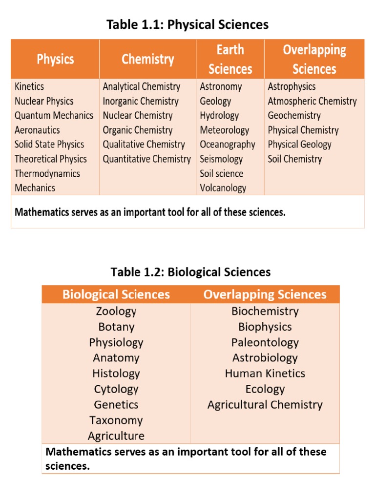 Home Solutions: Properties and Experiments | PDF | Teaspoon | Tide