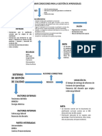 Proceso Preparar Condiciones para La Gestión de Aprendizajes