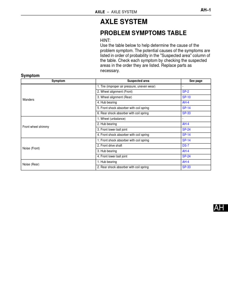 Axle System Problem Symptoms Table PDF Axle Nut (Hardware)