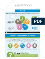 Lean Six Sigma: Step by Step (DMAIC Infographic) : April 13, 2012