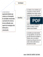 Mapa Conceptual Del Teletrabajo