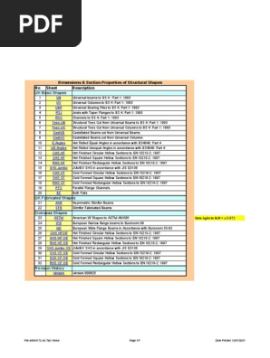 Dimensions & Section Properties of Structural Shapes No Sheet