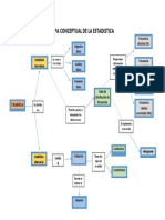 Mapa conceptual estadística descriptiva e inferencial