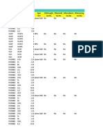 Table: Load Combinations Combo Load SF Type Dsstrength Dsservinit Dsservnorm Dsservlong