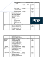 Proiect Lectie Temperament