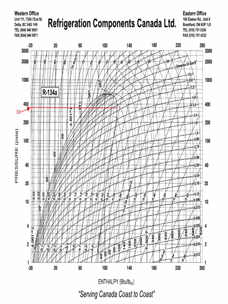 R134a Pressure Enthalpy Chart PDF | PDF
