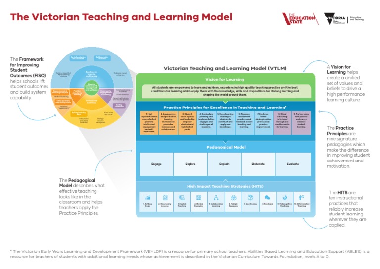 VTLM Annotated A3 12june | PDF | Pedagogy | Teachers