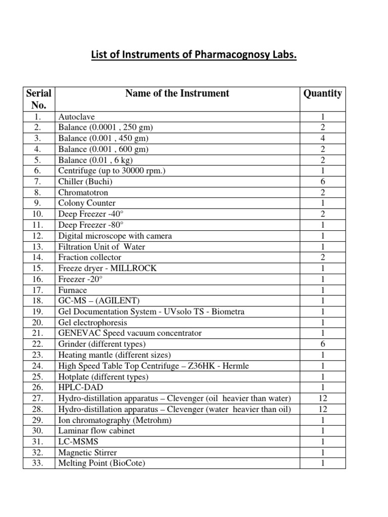 List of Instruments of Pharmacognosy Labs. Serial No. Name of The