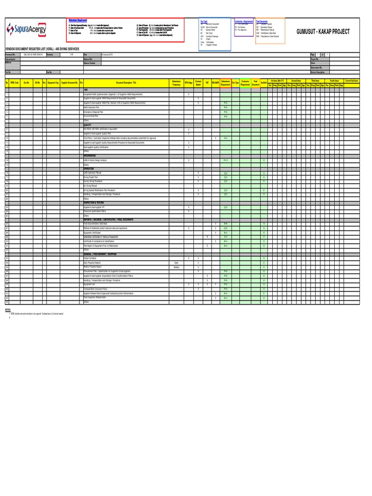 VENDORDOCUMENTREGISTERLISTVDRL.pdf Technology Business