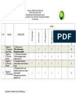 JSI Fiz P3 Trial SPM 2018.doc