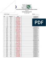 Bulacnin Integrated National High School: Pretest Item Analysis