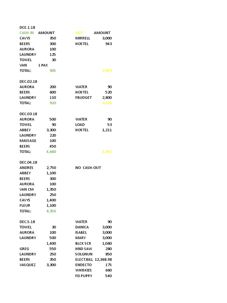 December 2018 Financial Summary | PDF