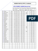 HABIB RAFIQ (PVT.) Limited: List of Direct Labour (Hourly Cost)