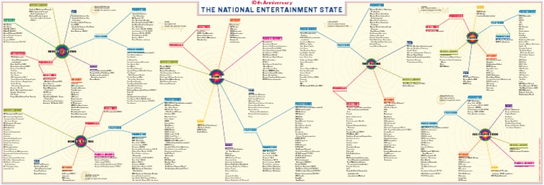 Media Ownership Chart - 2006 But Still Relevant Today | Pdf | The Walt  Disney Company | American Broadcasting Company
