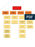 LinkedIn Managed Service Framework Example.pdf