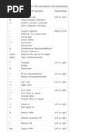 C Precedence and Associativity of Operators - Definition and A PDF