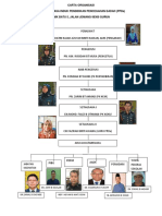SMK Batu 5 PPDa Organizational Chart