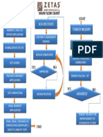 Main Flow Chart