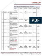 Experience Summary For AFFF Foam-Water Admixing System - Last 3 Years