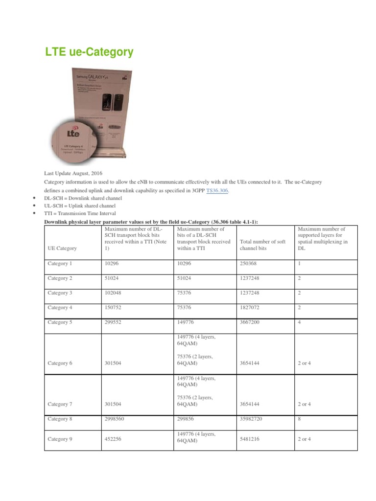 Lte Ue Category Downlink Physical Layer Parameter Values Set By The