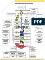 Struktur Organisasi Dinas Perkebunan