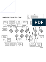 Application Process Flow Chart
