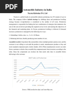 Toyota production vs demand