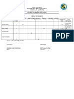 Table of Specification for Verb Exam