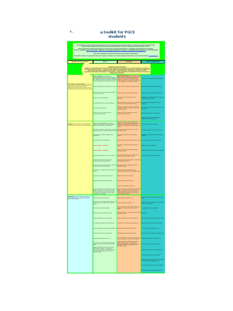PGCE Toolkit: Teaching Standards & Resources | PDF | Curriculum ...