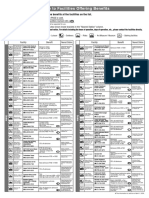 Guide To Facilities Offering Benefits: Present The KANSAI THRU PASS To Receive Benefits at The Facilities On The List